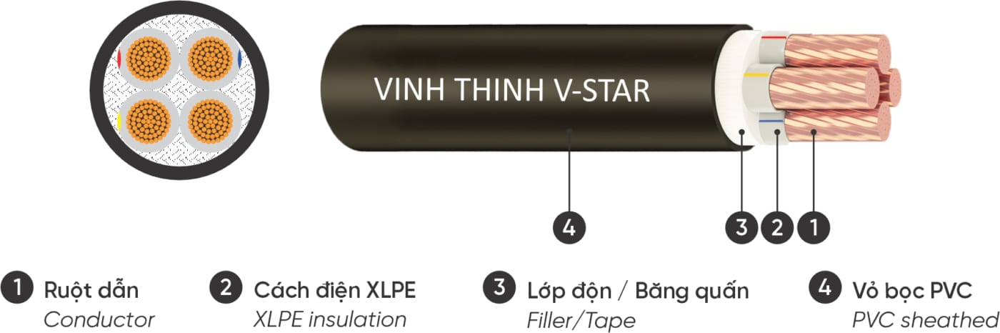Axv Application CXV, AXV – 0.6/1kV - Dây Cáp Điện Vĩnh Thịnh